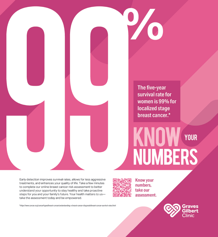 Breast Cancer... know your numbers... Graves Gilbert Clinic.